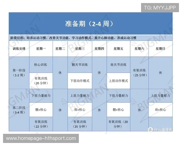 后防恢复计划的周期化管理提高出场稳定性